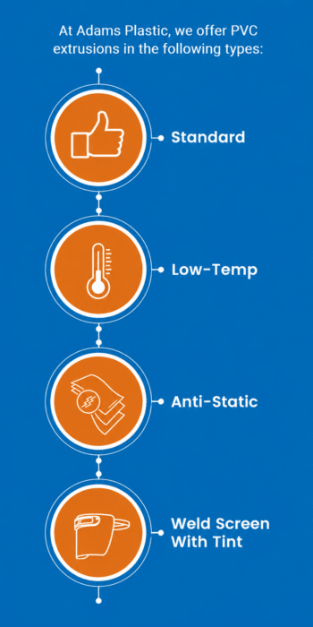 Infographic showing four PVC extruded plastic types: Standard, Low-Temp, Anti-Static, and Weld Screen with Tint